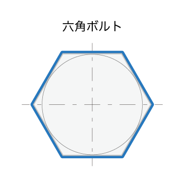 六角ボルト