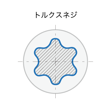 トルクスネジ