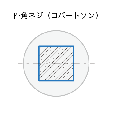 四角ネジ(ロバートソン)