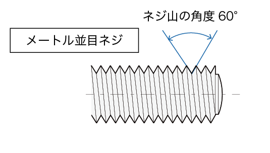 メートル並目ネジ