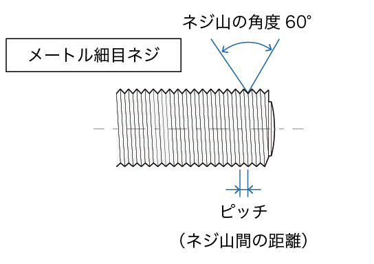 メートル細目ネジ