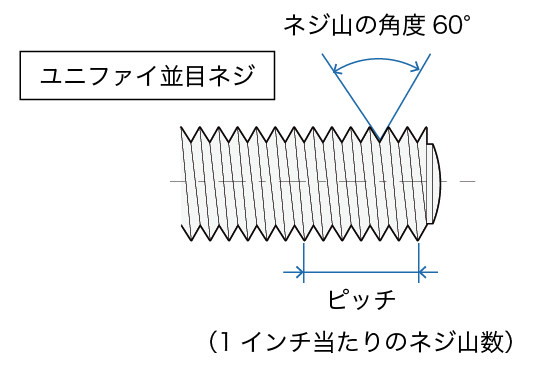 ユニファイ並目ネジ(UNC)