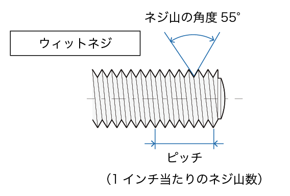 ウィットネジ(W)