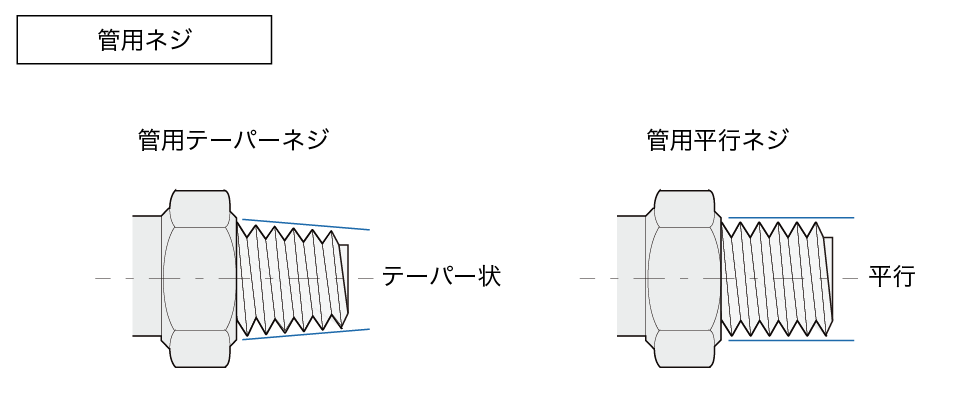 管用ネジ