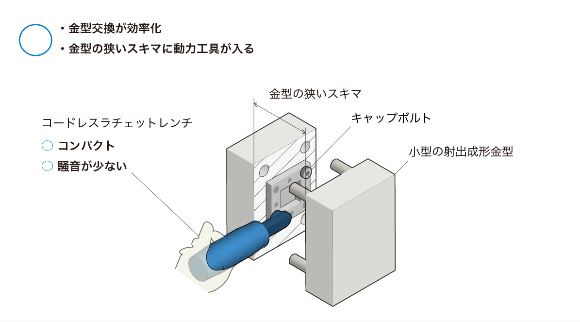 金型交換の効率化を「コードレスラチェットレンチ」で解決