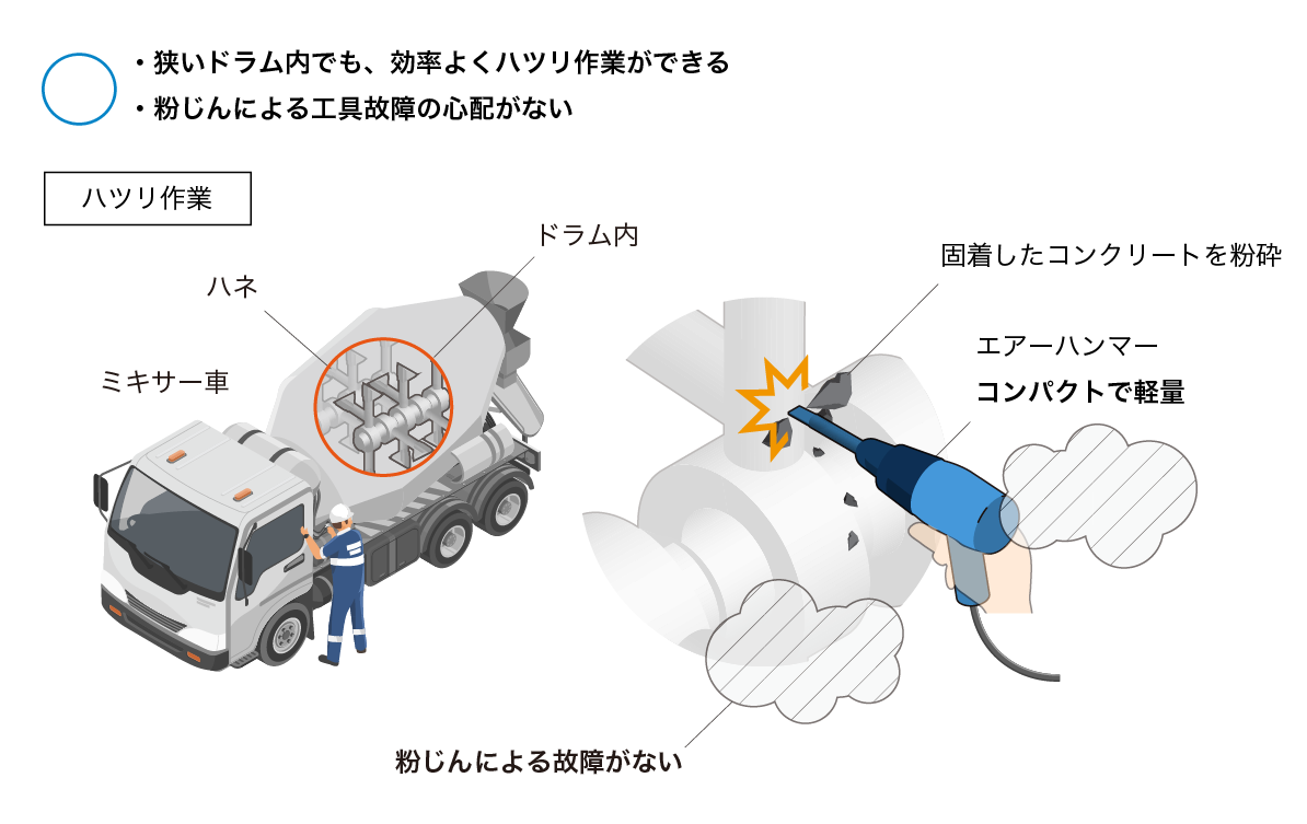 ハツリ作業の時間短縮を「エアーハンマー」で実現決