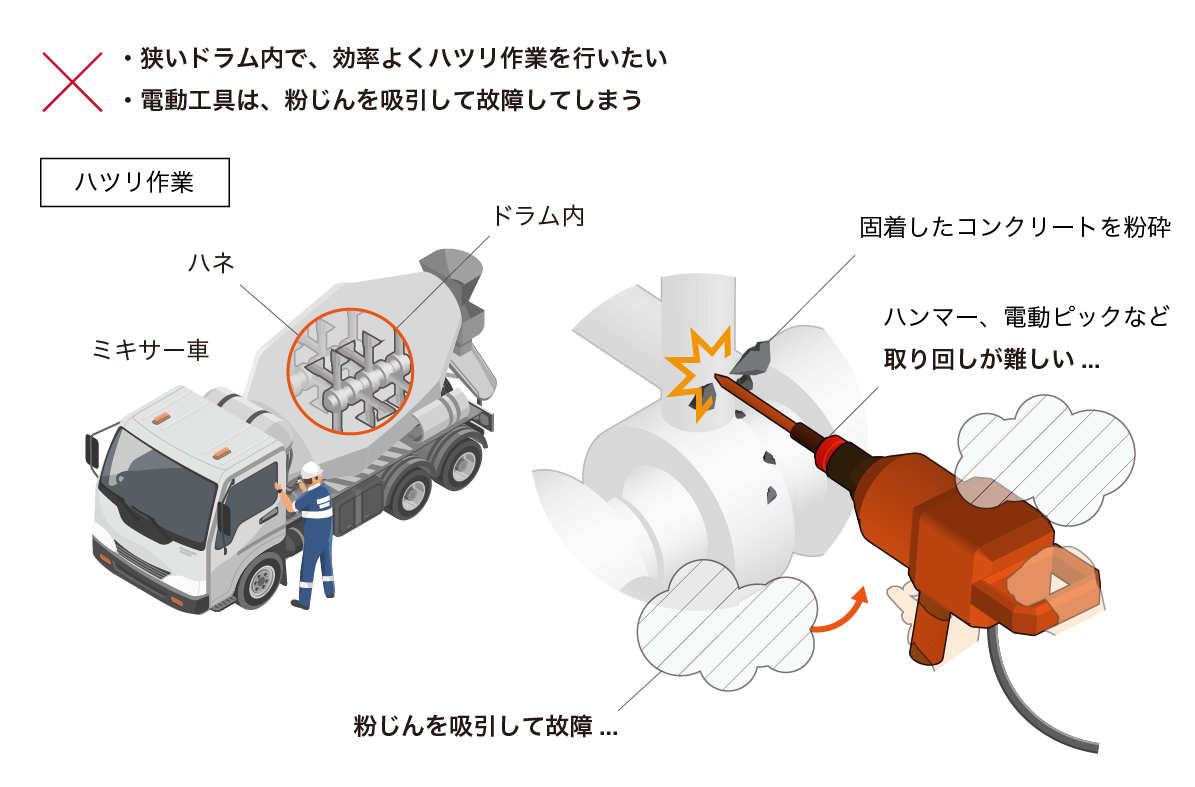 ミキサー車のハツリ作業の課題