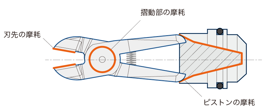 エアーニッパーのトラブルについて