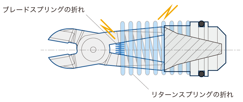 エアーニッパーのトラブルについて