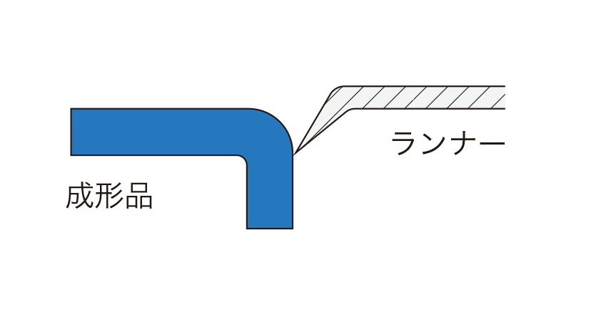 トンネルゲート（サブマリンゲート）