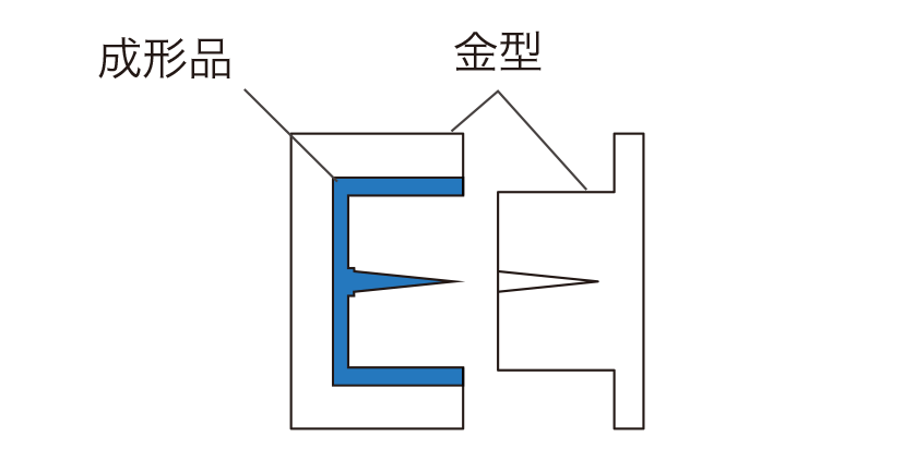 ダイレクトゲート