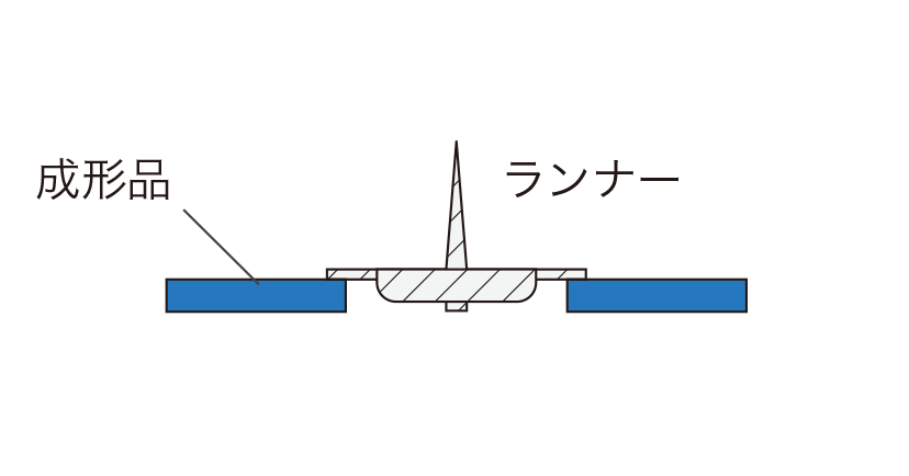 ノセゲート（ジャンプゲート、オーバーラップゲート）