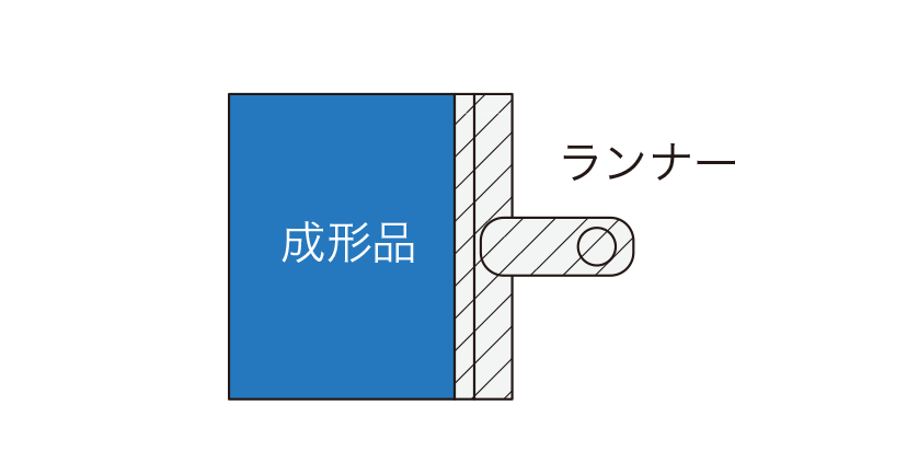 フィルムゲート(フラッシュゲート)