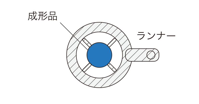 リングゲート