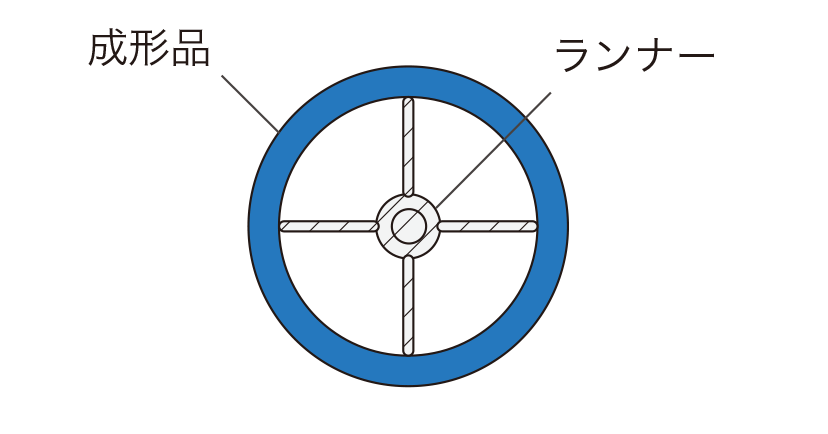 ディスクゲート