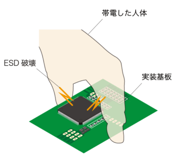 人体帯電モデル（HBM）