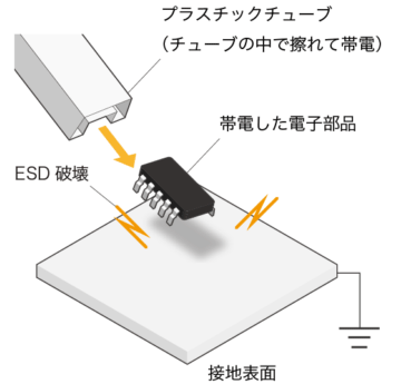 デバイス帯電モデル(CDM)