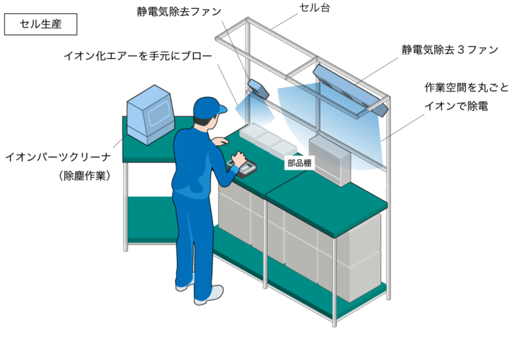 クイオンパーツクリーナーによる課題解決例