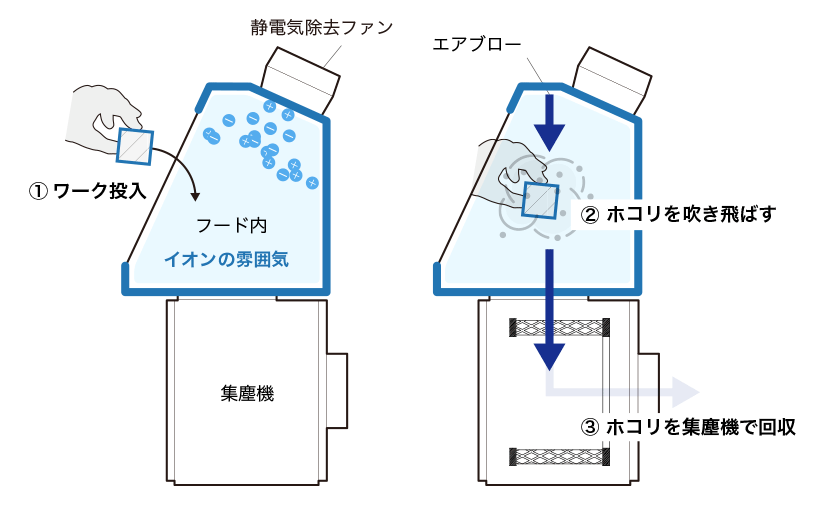 イオンパーツクリーナーの仕組み