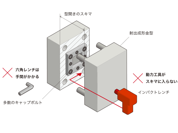 金型交換における課題と解決例｜従来