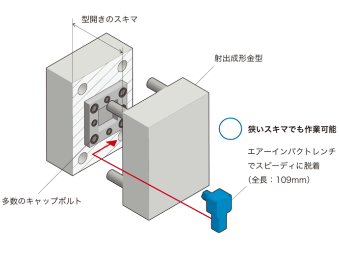 金型交換における課題と解決例｜解決