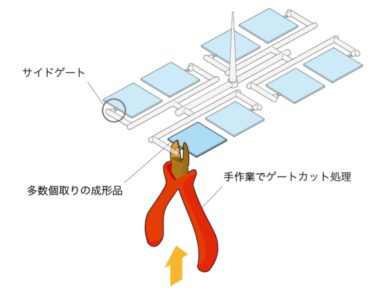 ゲートカット工程における課題と解決例｜従来