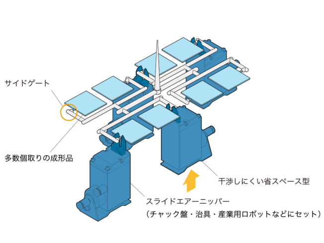 ゲートカット工程における課題と解決例｜解決