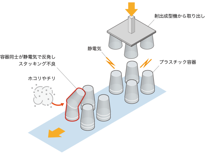 搬送工程における課題と解決例｜従来