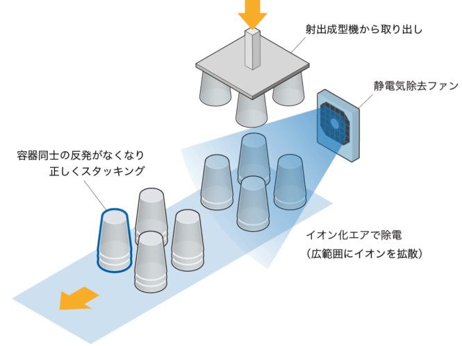 搬送工程における課題と解決例｜解決