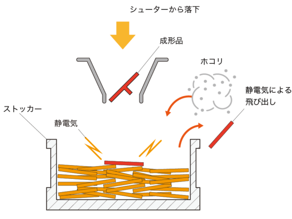 ストックにおける課題と解決例｜従来