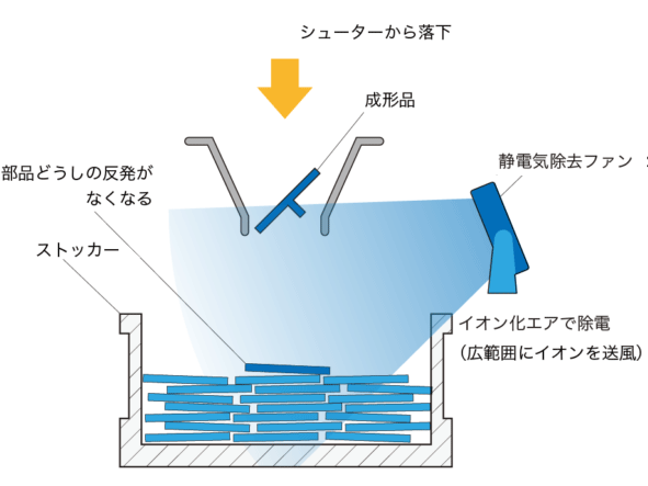 ストックにおける課題と解決例｜解決