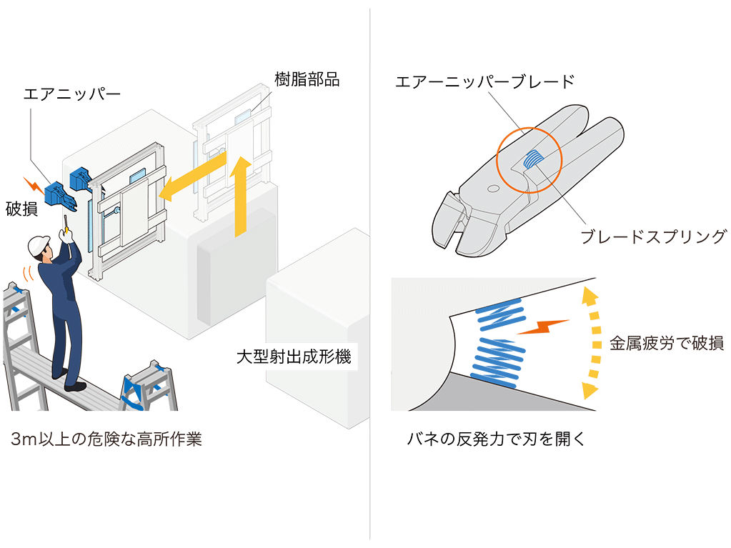 ダッシュボードパネル製造｜課題の例