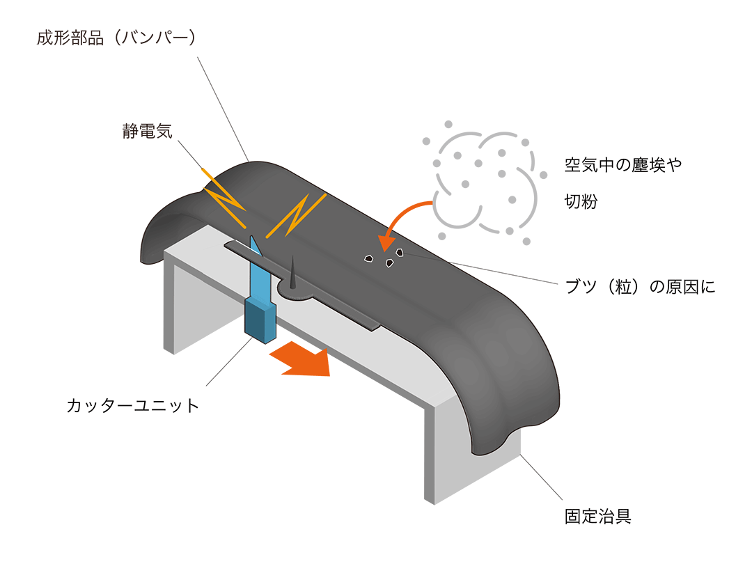 バンパー製造｜課題の例