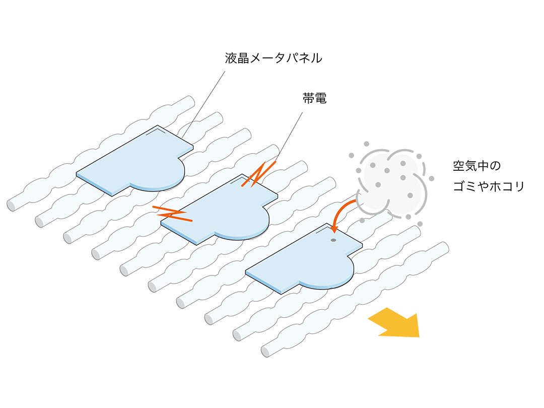 液晶メーターパネル製造｜課題の例