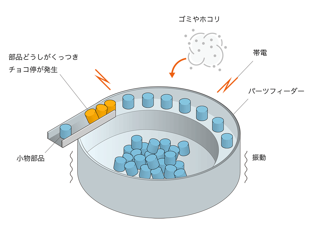 電子部品製造｜課題の例