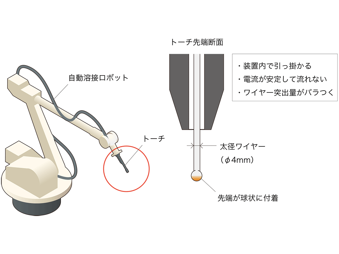 ロボットによるアーク溶接|課題の例