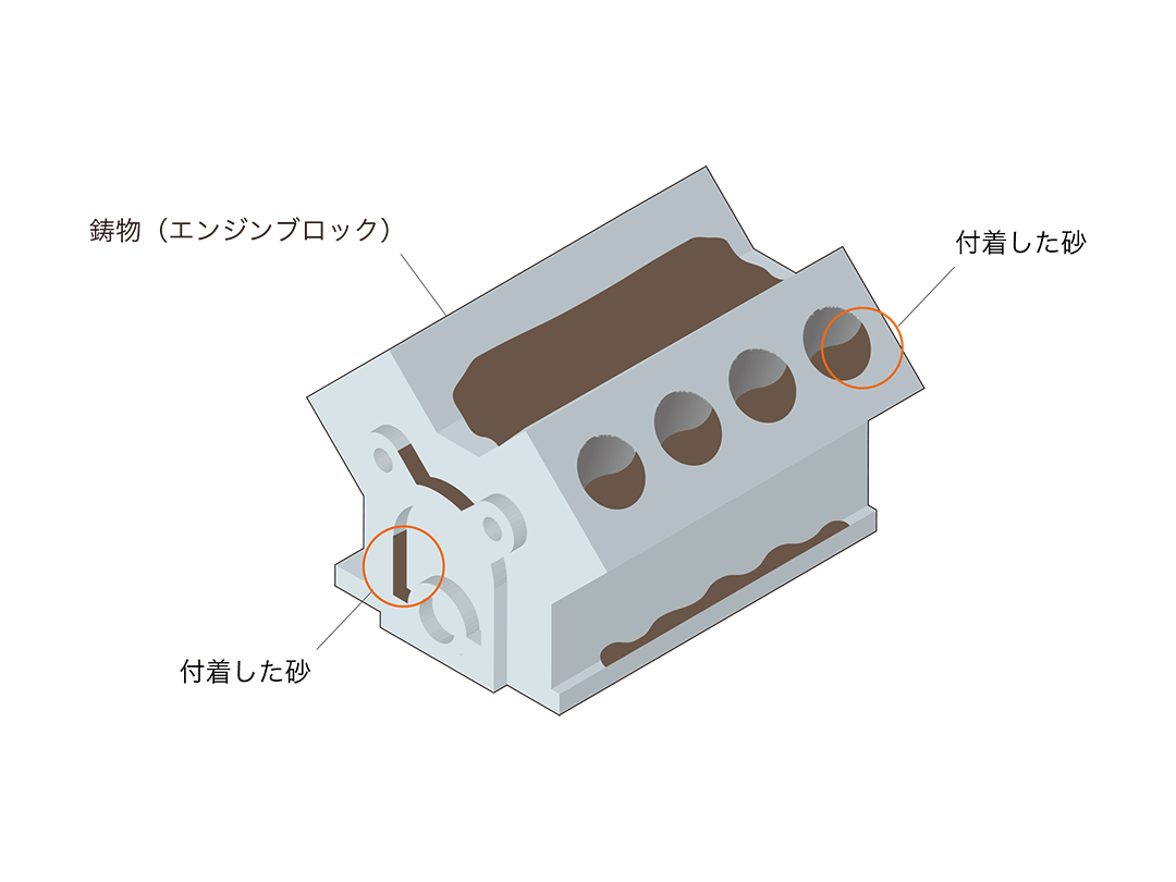 エンジン用砂型のバラシ作業|課題の例
