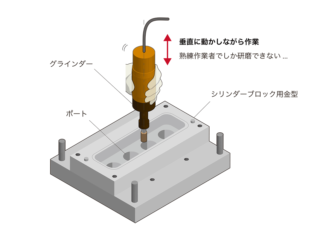肉盛後のポート研磨|課題の例