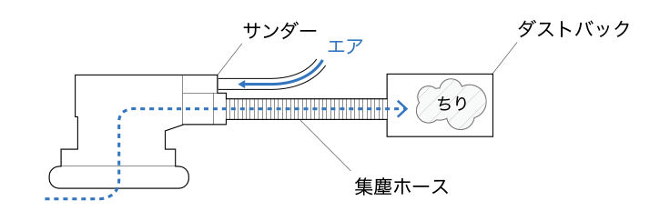 集じん方式の選定