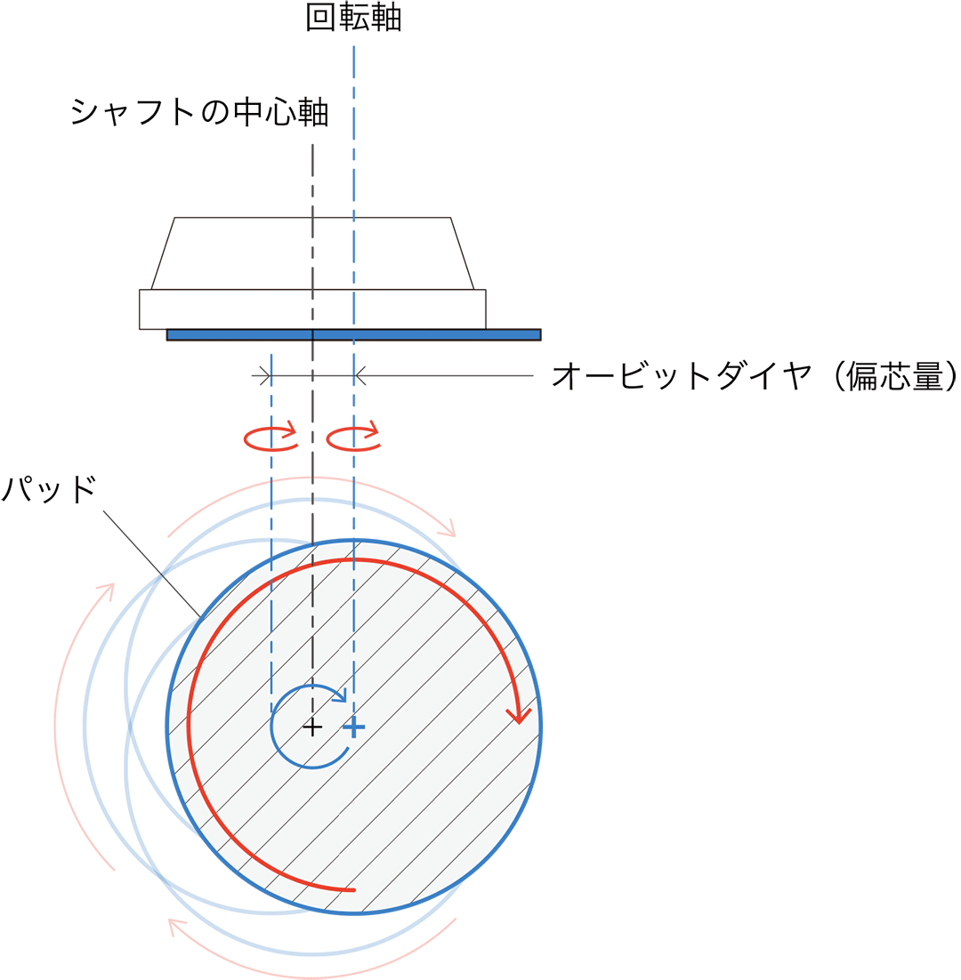 オービットダイヤとは