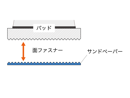 サンドペーパーの選定