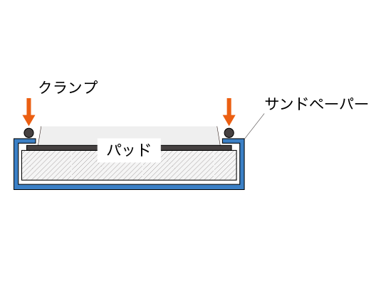 クランプタイプ