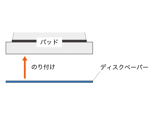 のり付きタイプ