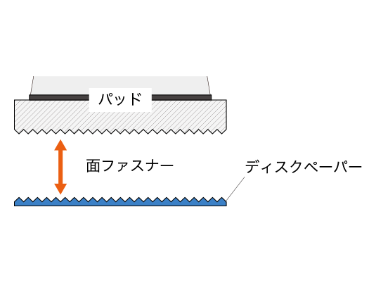 マジックペーパータイプ