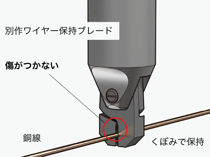 別作のワイヤー保持ブレードで解決