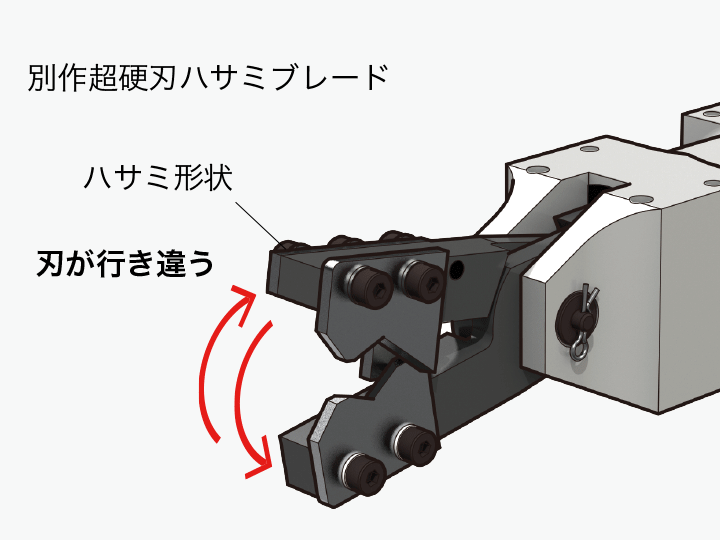 別作の超硬刃ハサミブレードで解決