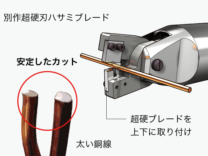 別作の超硬刃ハサミブレードで解決