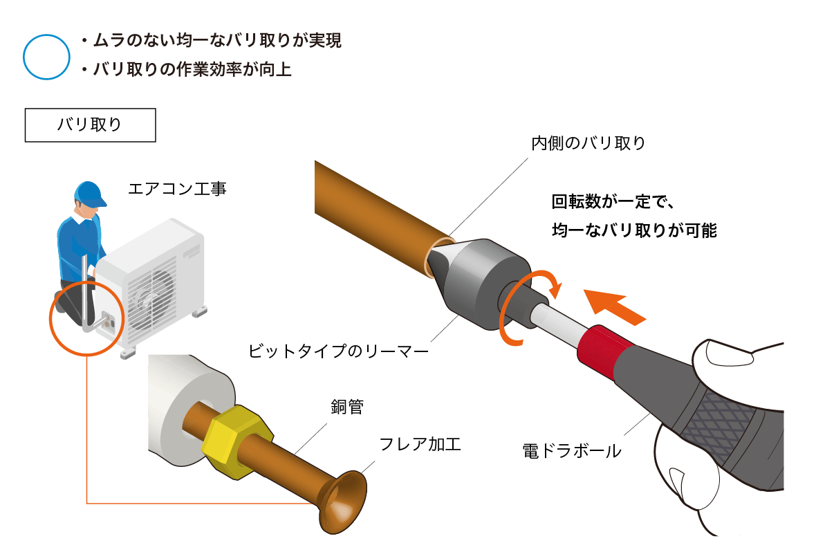 バリ取りの課題を「電ドラボール」で解決