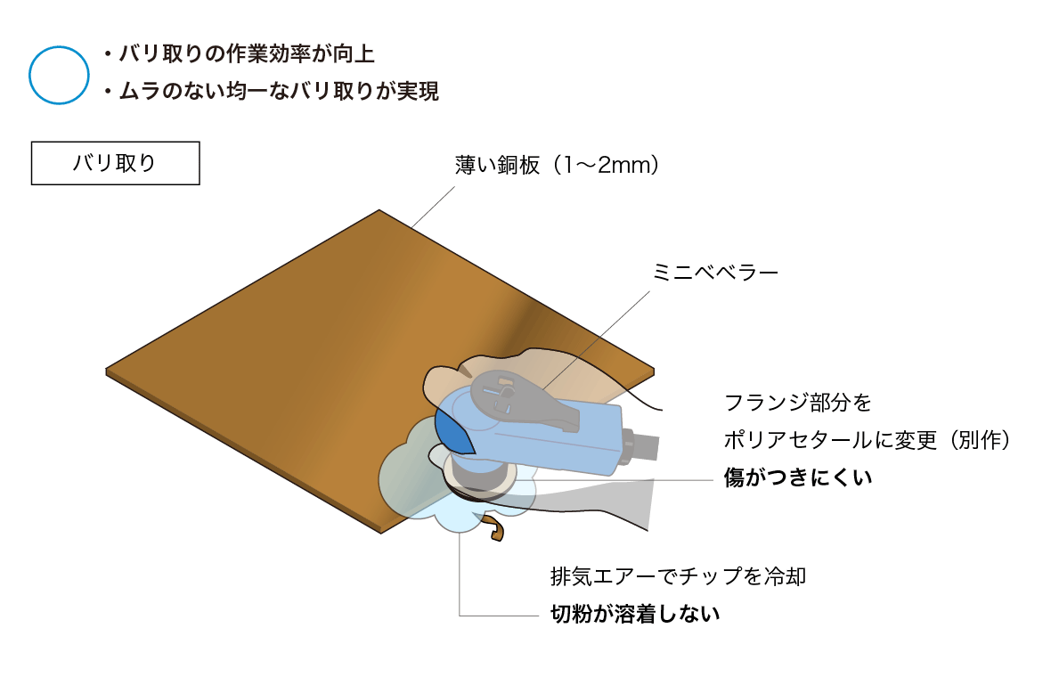 バリ取りの課題を「ミニベベラー」で解決