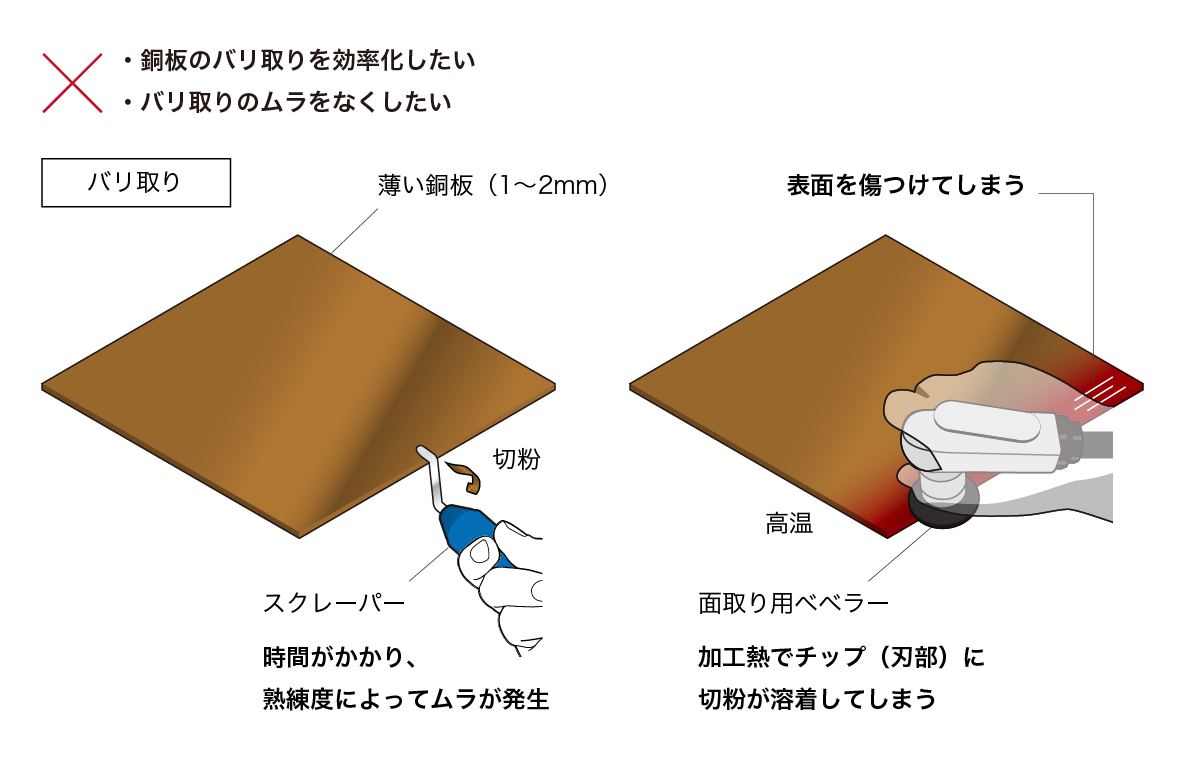 薄い銅板におけるバリ取りの課題